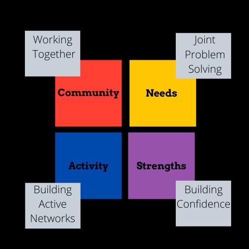 Creating Cycles of Community Change Graphic Theory of Change