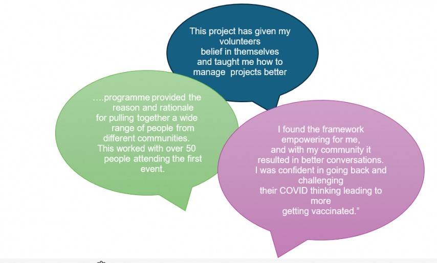 Quotes from Project Leads Quote